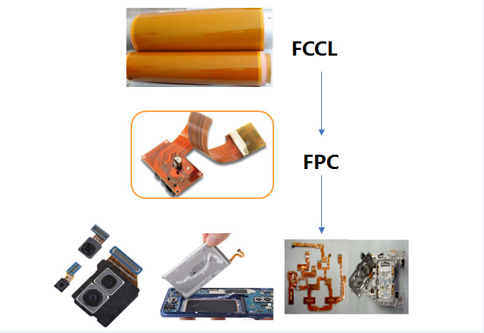 PCB Copper Foil