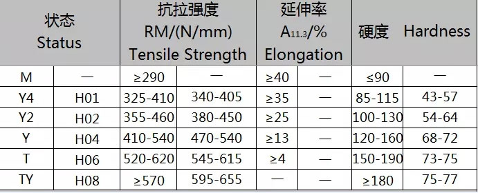 H62 Brass Strip Roll details